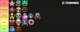 tierlist