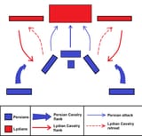 Battle_of_Thymbra_formations_and_attack