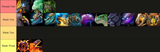 list