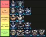 OH NO A TIER LIST
