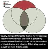 abstractions