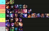 ADCtierlist