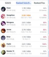 winrates
