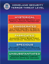 threatchart