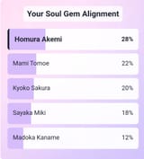 Mgquiz