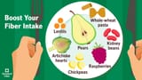 fiber-foods