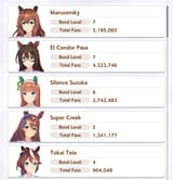 List