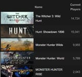 hunt