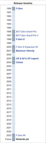 F-Zero releases 2023