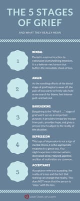 5-stages-of-grief-Infographic