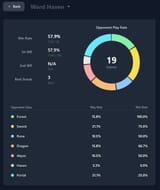 stats