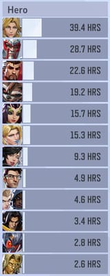 stats