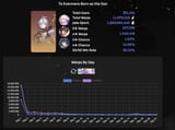it&#039;s over