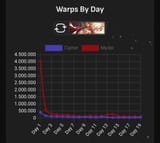 warps