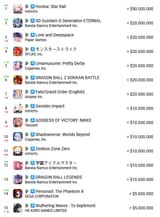 Appmagic