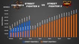 sales-figure-comparison-street-fighter-6-vs-street-fighter-5-v0-s62cwbwp9a6f1
