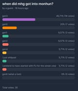 mhg survey