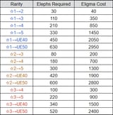 ligma_chart