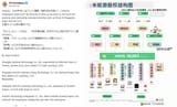 mihoyo-employees-increase-decrease-as-of-2024-v0-m3vq7v9jbyaf1 (1)