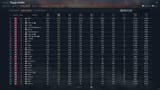 best planes