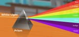 Dispersion-of-Light-2-(1)