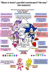 the parallels between sonic and blaze an analysis by due lion