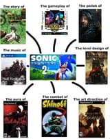 Sonic Peaktiers 2