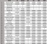 playercount