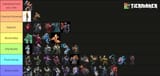 Canon power levels