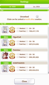 rank