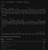 creatordashboard