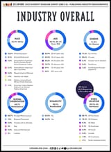 710-Lee-Low-2023-report-graphic-Diversity-Baseline-Survey-lined-ftw