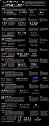 TankGuide