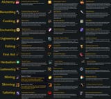professions