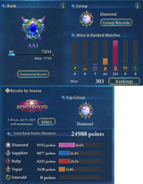 abyss stats