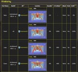hunter health values