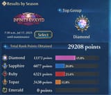 group rank points