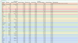 season 7 mastery graph
