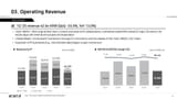 Screenshot 2025-07-24 at 17-48-15 1Q Results 1Q 2025 Business Performance Results SHIFT UP_250512.pdf