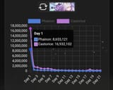 91002