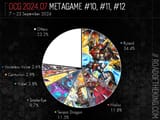 OCG202407-10-Pie