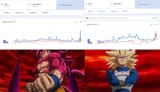 Trends