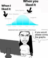 chud-graphs