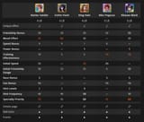 umacomparecards