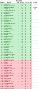 YOU SHOULD DISBAND YOUR PLATOON NOW