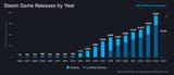 steamdb