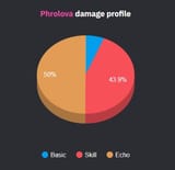 frog damage profile