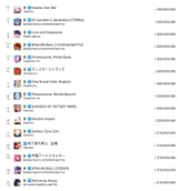 Appmagics