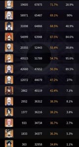 5-ownership-rates-for-5-7b-abyss