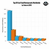 top-10-fast-food-restaurants-e1585077116568